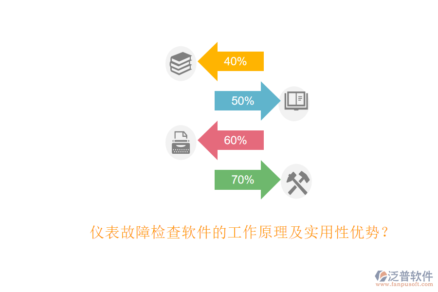 儀表故障檢查軟件的工作原理及實(shí)用性優(yōu)勢(shì)？