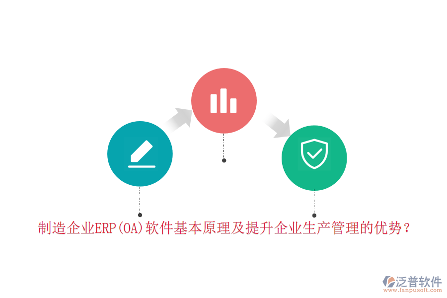 制造企業(yè)ERP(OA)軟件基本原理及提升企業(yè)生產(chǎn)管理的優(yōu)勢(shì)？