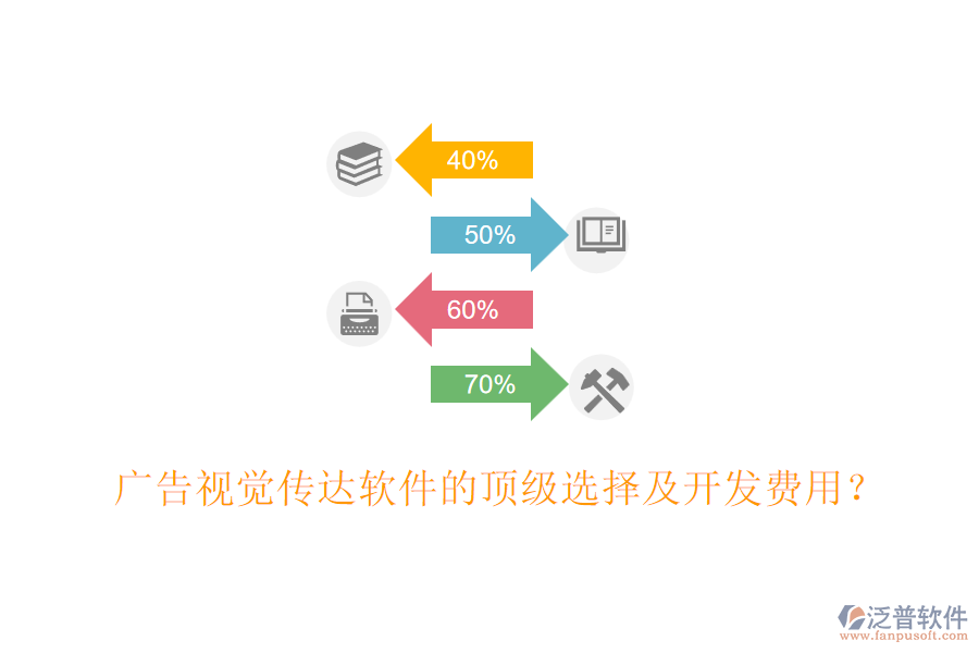 廣告視覺傳達(dá)軟件的頂級選擇及開發(fā)費(fèi)用？