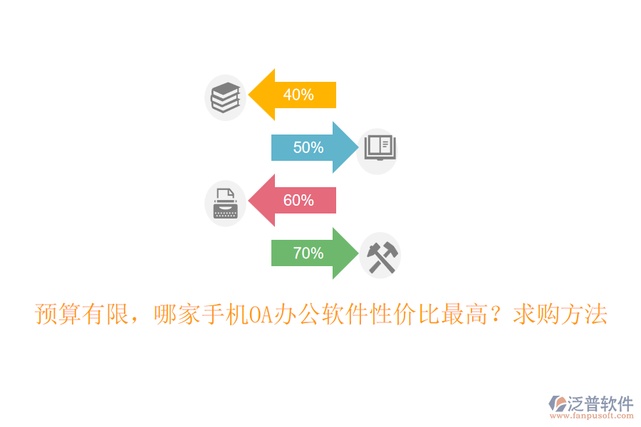 預(yù)算有限，哪家手機(jī)OA辦公軟件性價(jià)比最高？求購(gòu)方法