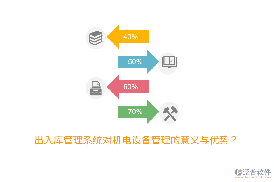 出入庫管理系統(tǒng)對(duì)機(jī)電設(shè)備管理的意義與優(yōu)勢(shì)？