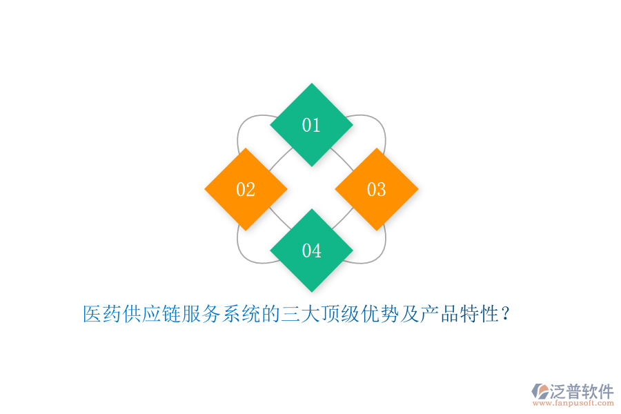 醫(yī)藥供應(yīng)鏈服務(wù)系統(tǒng)的三大頂級(jí)優(yōu)勢(shì)及產(chǎn)品特性？
