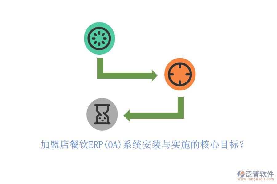 加盟店餐飲ERP(OA)系統(tǒng)安裝與實施的核心目標(biāo)？
