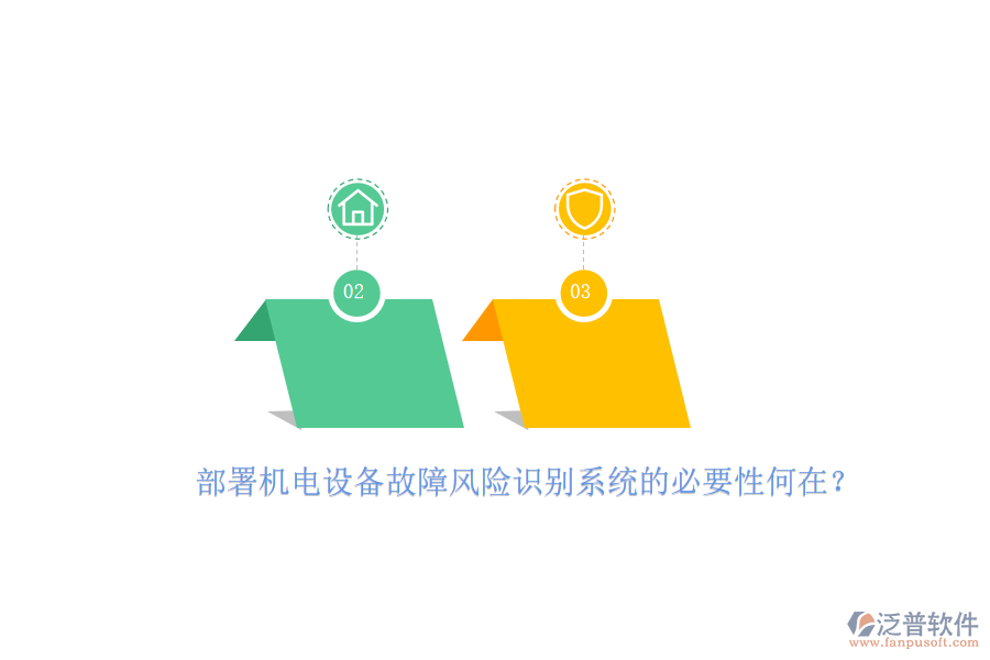 部署機電設(shè)備故障風(fēng)險識別系統(tǒng)的必要性何在？