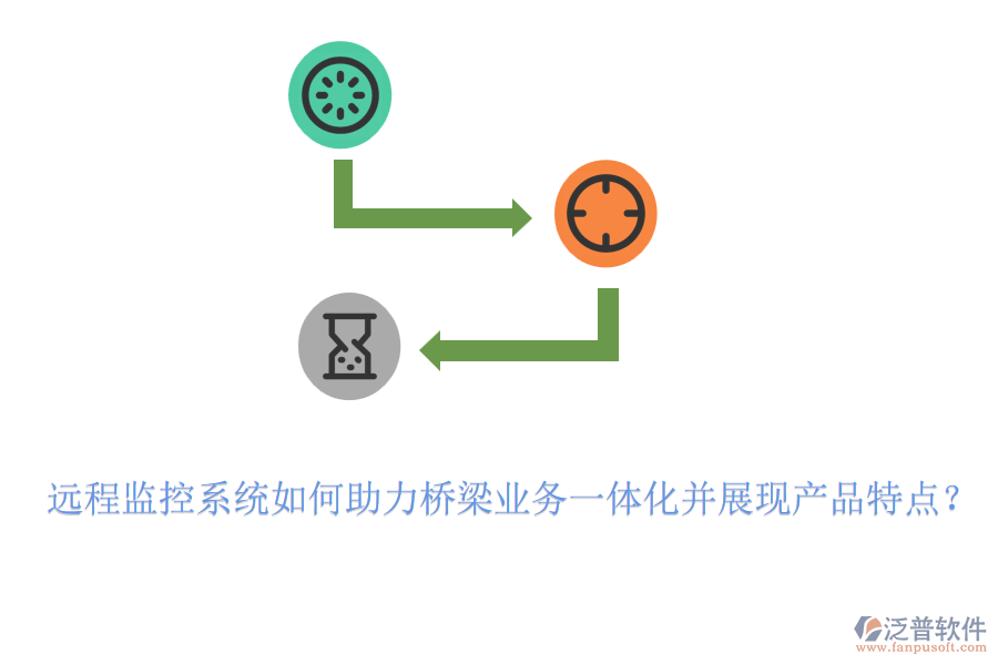 遠程監(jiān)控系統(tǒng)如何助力橋梁業(yè)務(wù)一體化并展現(xiàn)產(chǎn)品特點？