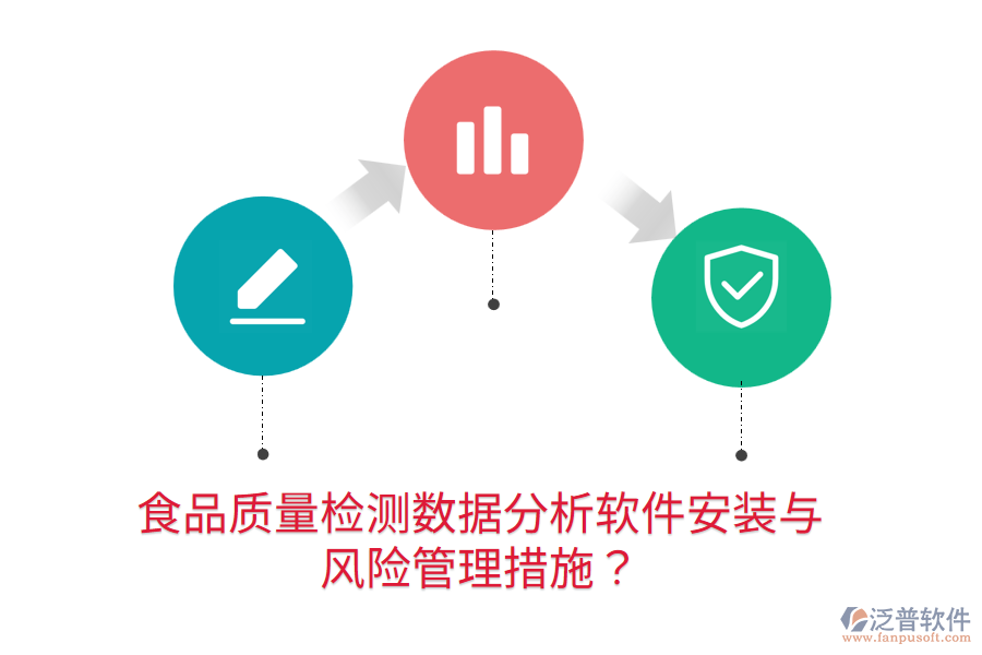 食品質(zhì)量檢測(cè)數(shù)據(jù)分析軟件安裝與風(fēng)險(xiǎn)管理措施？