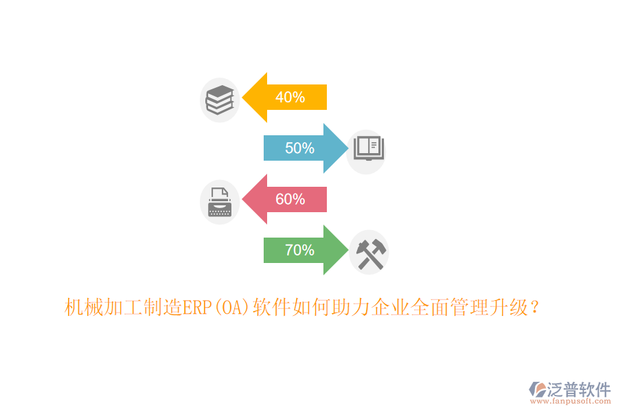 機(jī)械加工制造ERP(OA)軟件如何助力企業(yè)全面管理升級(jí)？