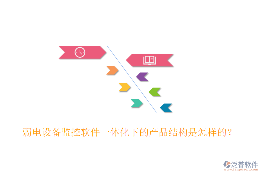 弱電設(shè)備監(jiān)控軟件一體化下的產(chǎn)品結(jié)構(gòu)是怎樣的？