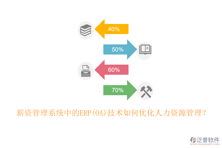 薪資管理系統(tǒng)中的ERP(OA)技術(shù)如何優(yōu)化人力資源管理？