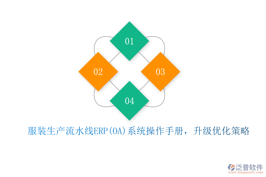 服裝生產(chǎn)流水線ERP(OA)系統(tǒng)操作手冊，升級優(yōu)化策略