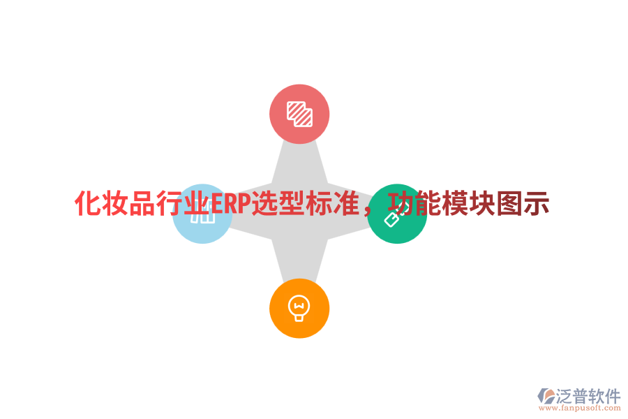 化妝品行業(yè)ERP選型標準，功能模塊圖示