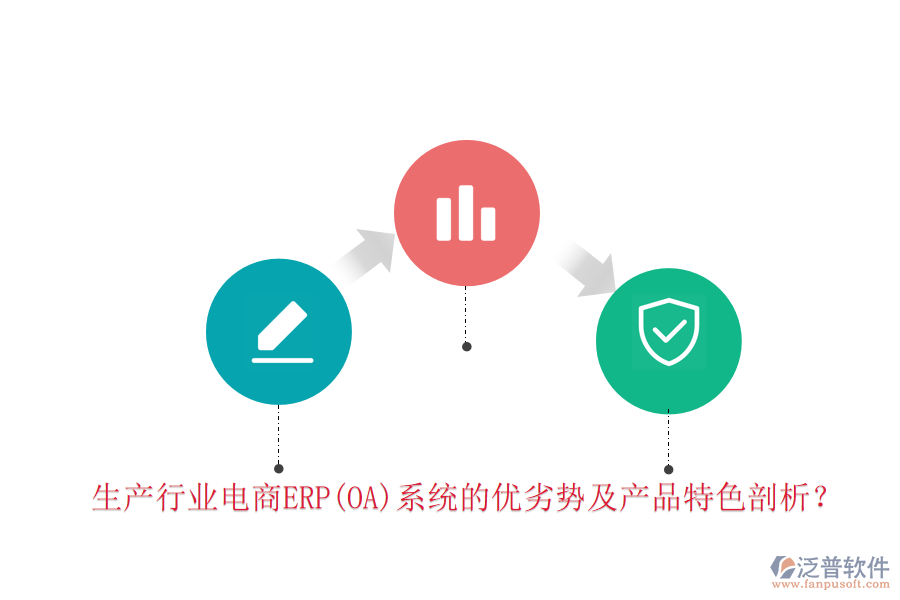 生產(chǎn)行業(yè)電商ERP(OA)系統(tǒng)的優(yōu)劣勢(shì)及產(chǎn)品特色剖析？