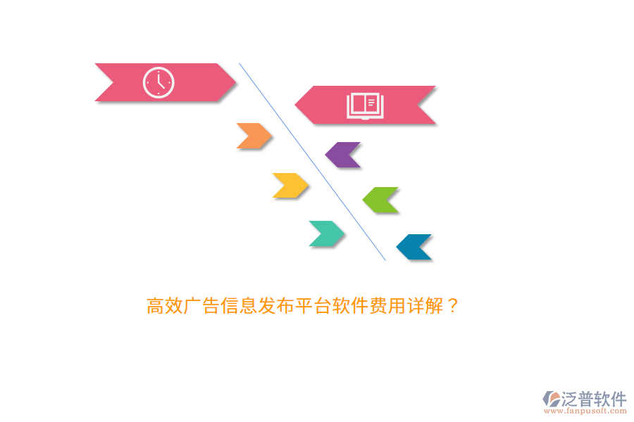高效廣告信息發(fā)布平臺軟件費用詳解？