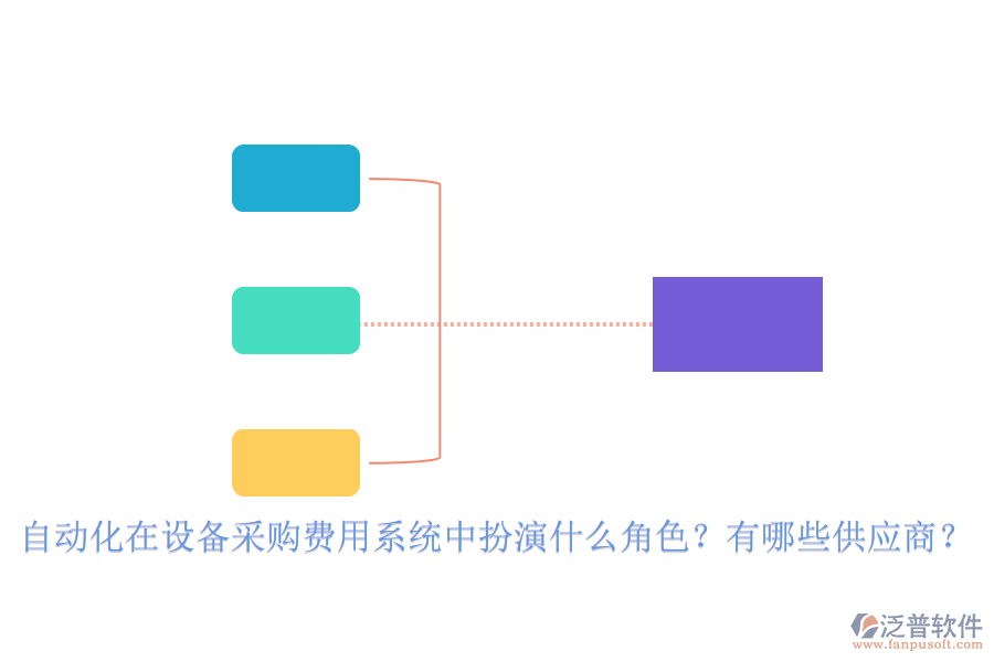 自動(dòng)化在設(shè)備采購費(fèi)用系統(tǒng)中扮演什么角色？有哪些供應(yīng)商？