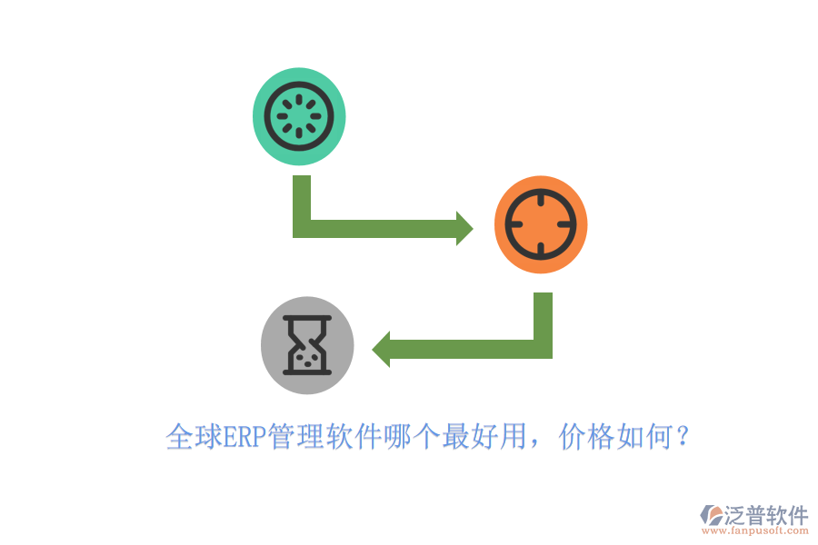 全球ERP管理軟件哪個最好用，價格如何？