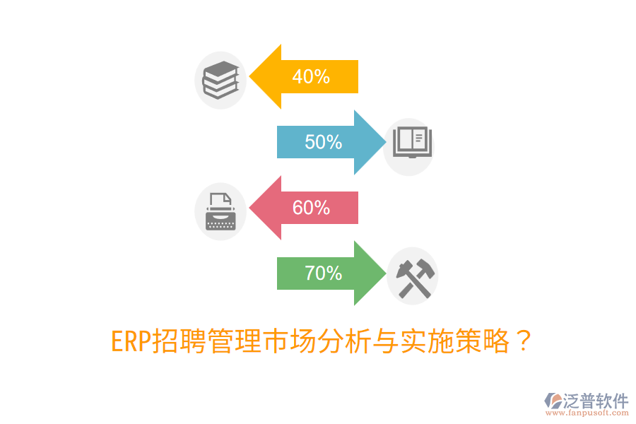  ERP招聘管理市場分析與實施策略？