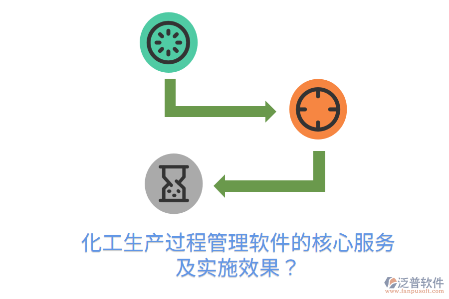 化工生產過程管理軟件的核心服務及實施效果？
