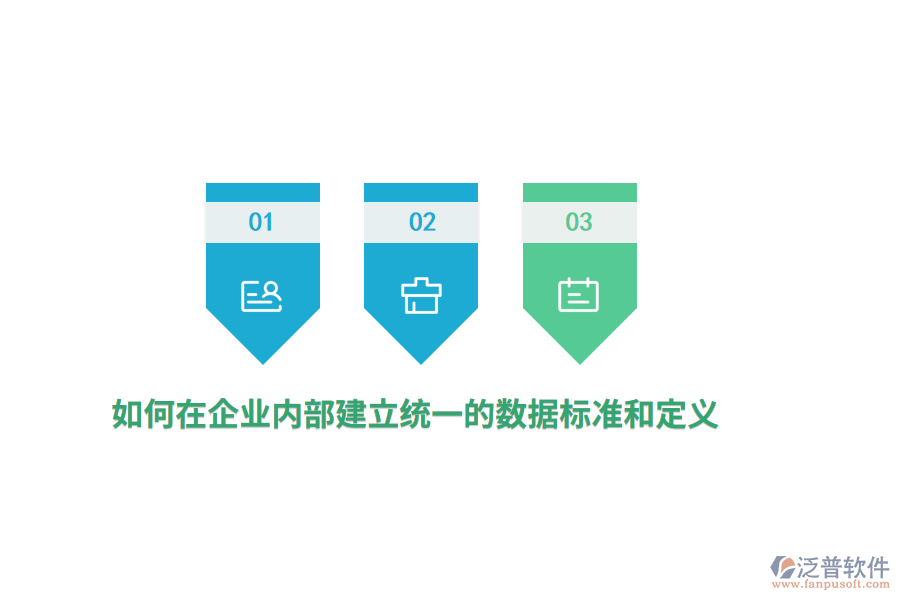 如何在企業(yè)內(nèi)部建立統(tǒng)一的數(shù)據(jù)標(biāo)準(zhǔn)和定義？