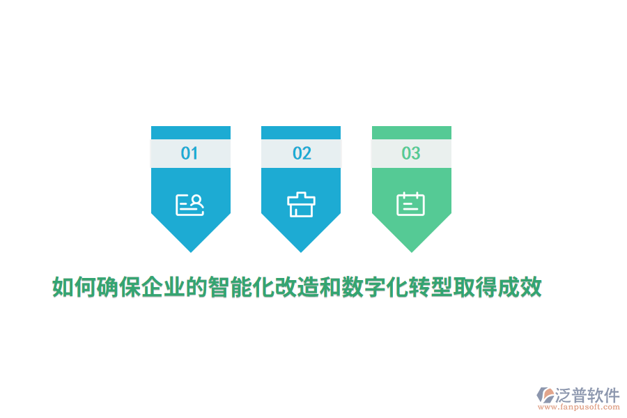 如何確保企業(yè)的智能化改造和數(shù)字化轉(zhuǎn)型取得成效？