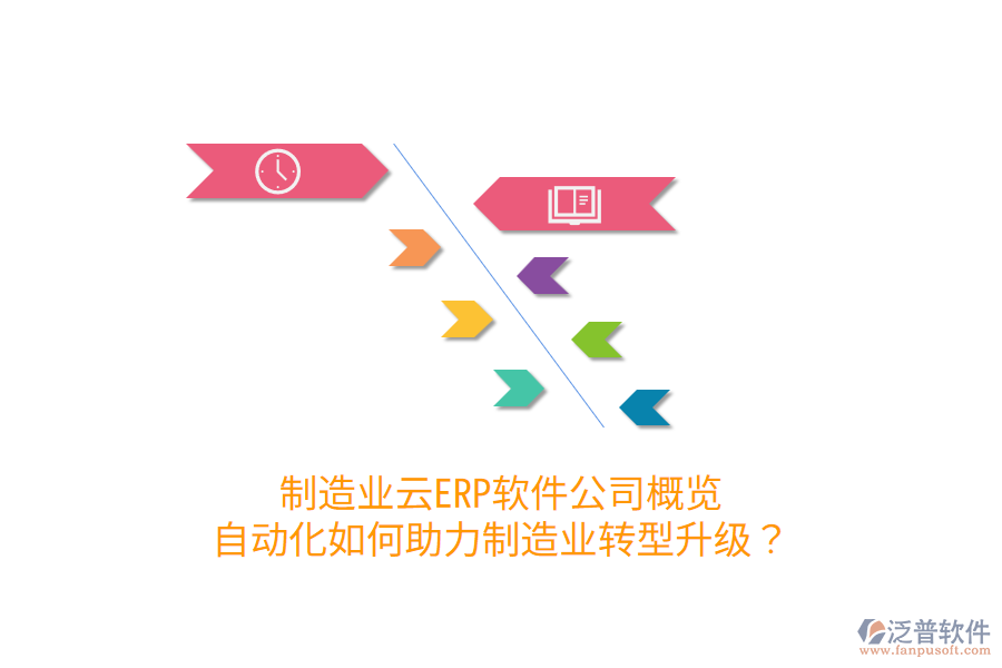  制造業(yè)云ERP軟件公司概覽：自動化如何助力制造業(yè)轉(zhuǎn)型升級？