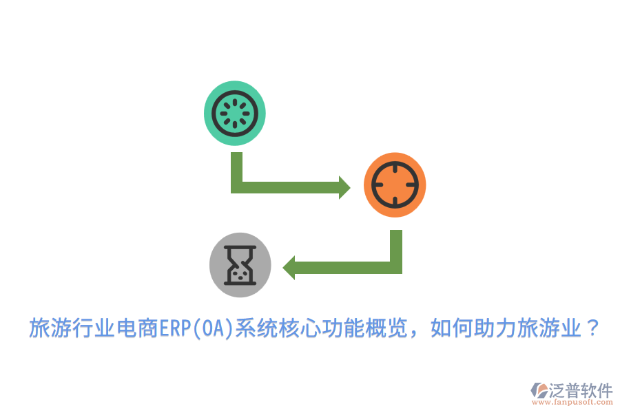  旅游行業(yè)電商ERP(OA)系統(tǒng)核心功能概覽，如何助力旅游業(yè)？