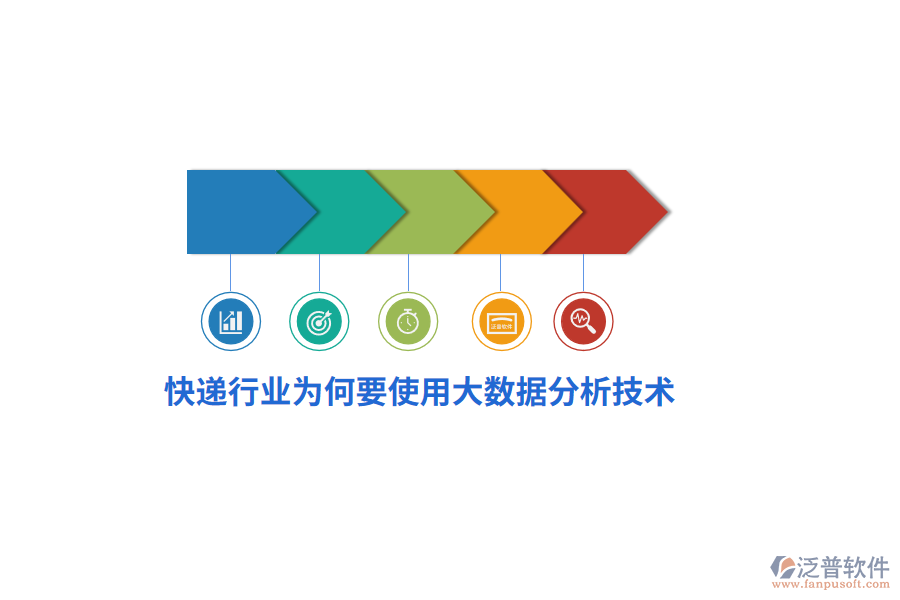 快遞行業(yè)為何要使用大數(shù)據(jù)分析技術(shù)？