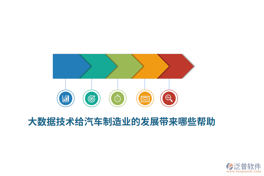 大數(shù)據(jù)技術(shù)給汽車制造業(yè)的發(fā)展帶來哪些幫助？
