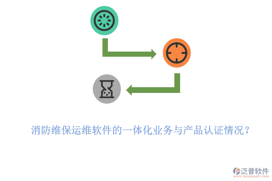 消防維保運維軟件的一體化業(yè)務(wù)與產(chǎn)品認(rèn)證情況？