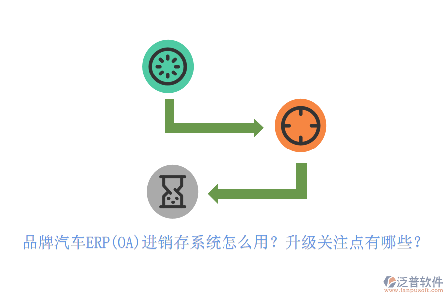 品牌汽車ERP(OA)進(jìn)銷存系統(tǒng)怎么用？升級(jí)關(guān)注點(diǎn)有哪些？