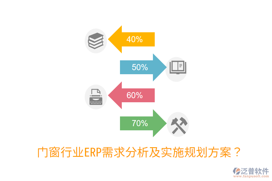  門窗行業(yè)ERP需求分析及實(shí)施規(guī)劃方案？