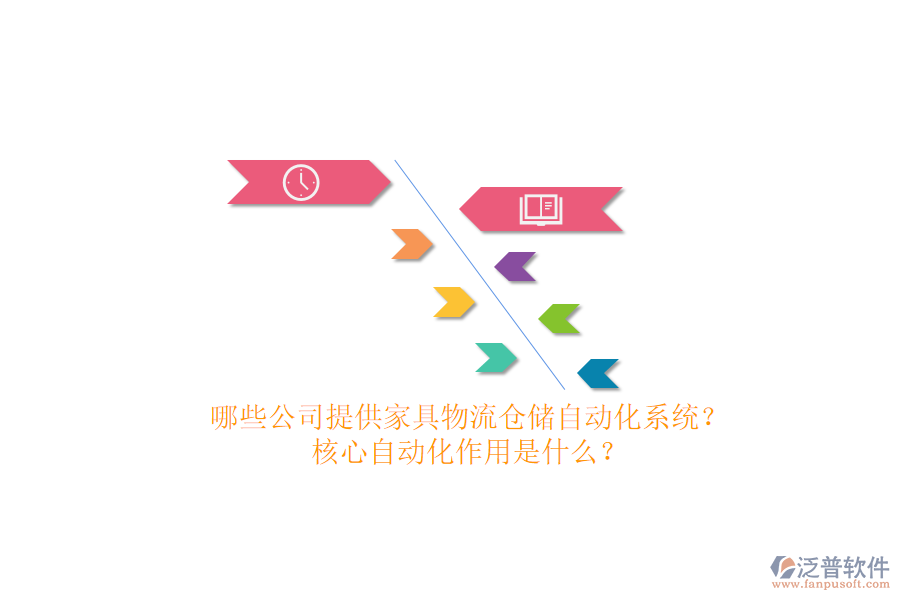 哪些公司提供家具物流倉儲(chǔ)自動(dòng)化系統(tǒng)？核心自動(dòng)化作用是什么？