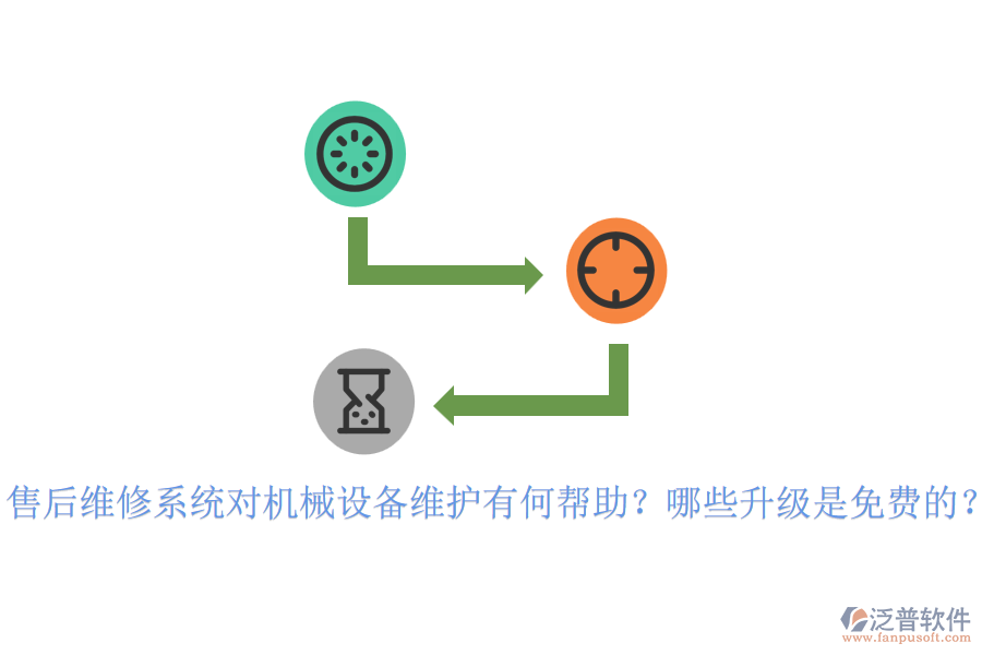 售后維修系統(tǒng)對(duì)機(jī)械設(shè)備維護(hù)有何幫助？哪些升級(jí)是免費(fèi)的？