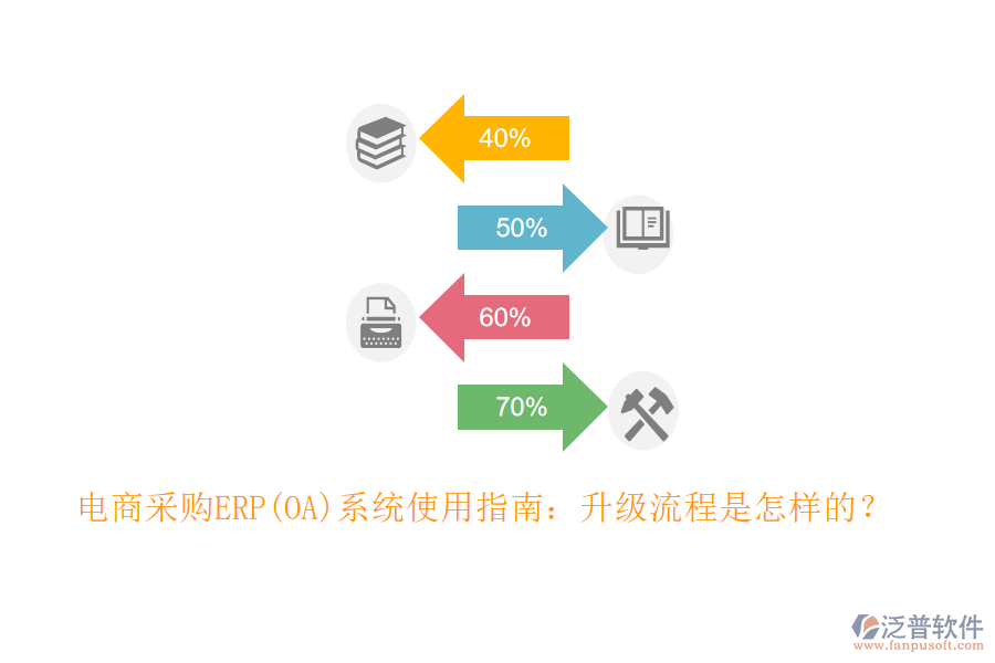 電商采購ERP(OA)系統(tǒng)使用指南：升級流程是怎樣的？