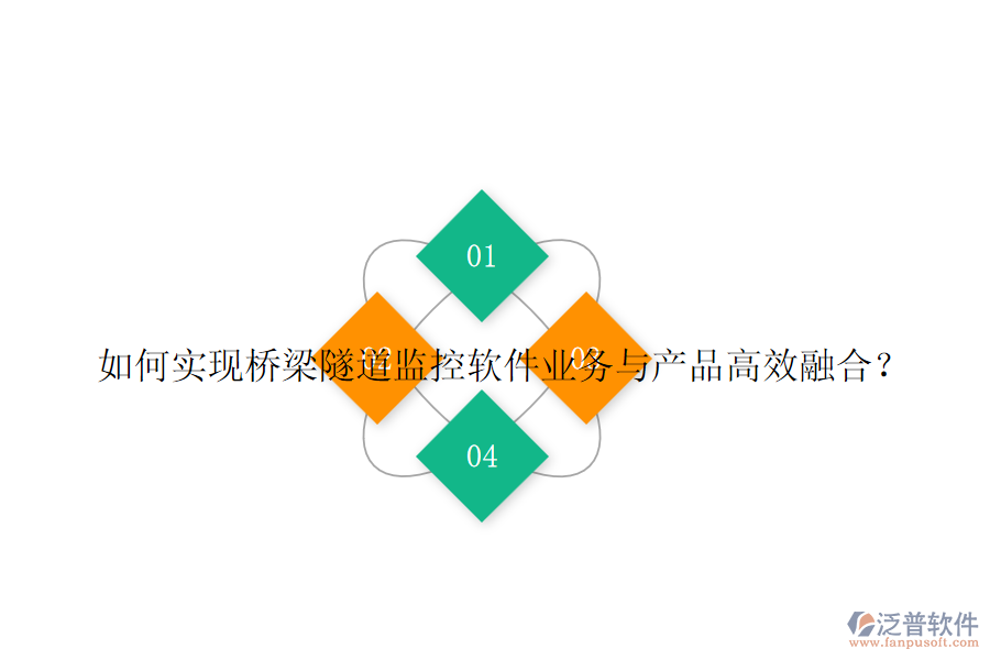 如何實(shí)現(xiàn)橋梁隧道監(jiān)控軟件業(yè)務(wù)與產(chǎn)品高效融合？