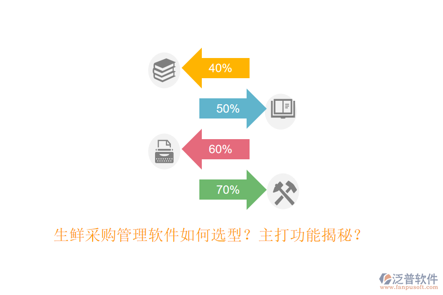 生鮮采購管理軟件如何選型？主打功能揭秘？