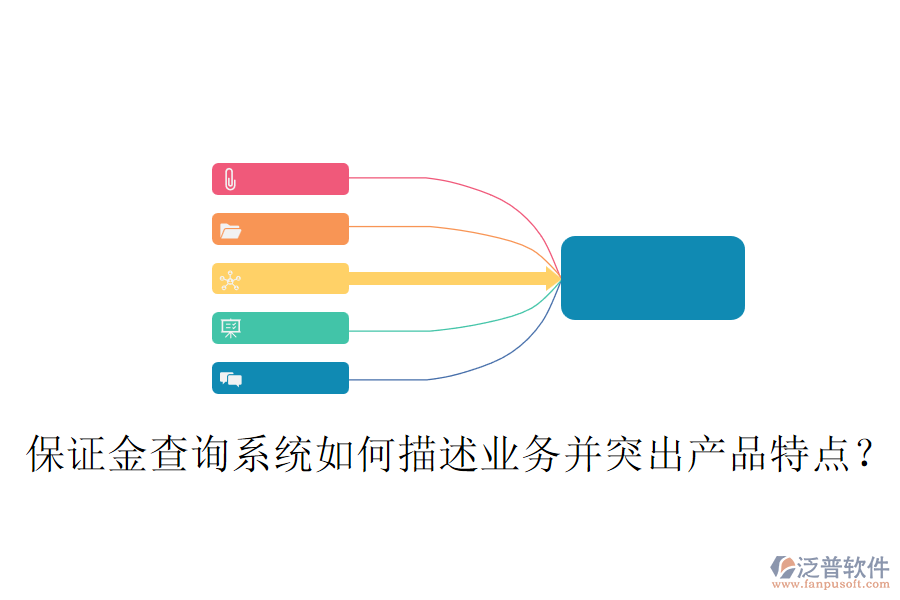 保證金查詢系統(tǒng)如何描述業(yè)務(wù)并突出產(chǎn)品特點(diǎn)？