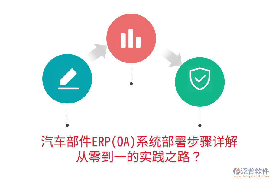 汽車部件ERP(OA)系統(tǒng)部署步驟詳解，從零到一的實踐之路？