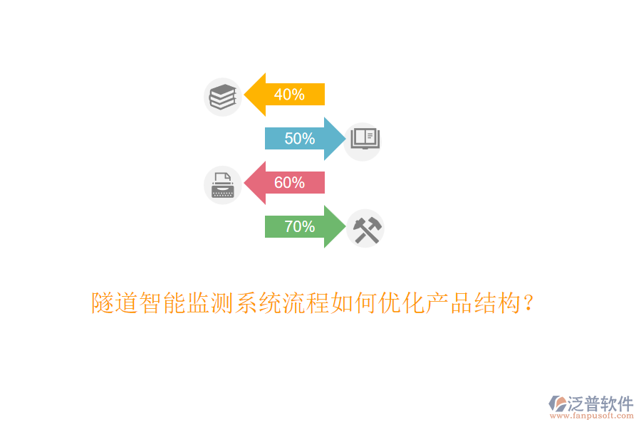 隧道智能監(jiān)測系統(tǒng)流程如何優(yōu)化產品結構？