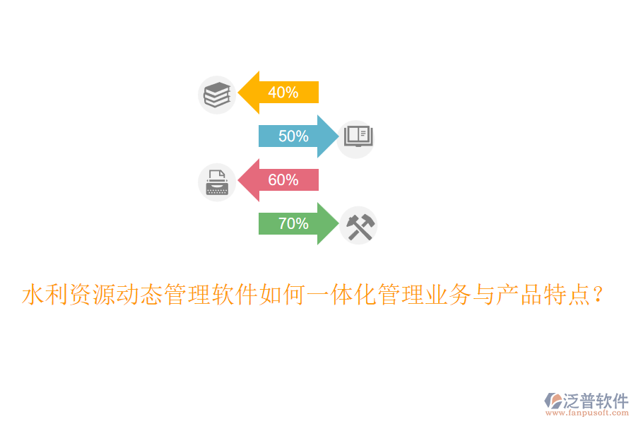 水利資源動態(tài)管理軟件如何一體化管理業(yè)務(wù)與產(chǎn)品特點(diǎn)？