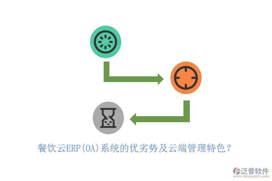 餐飲云ERP(OA)系統(tǒng)的優(yōu)劣勢(shì)及云端管理特色？