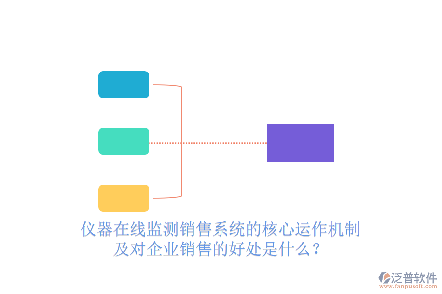 儀器在線監(jiān)測(cè)銷售系統(tǒng)的核心運(yùn)作機(jī)制及對(duì)企業(yè)銷售的好處是什么？