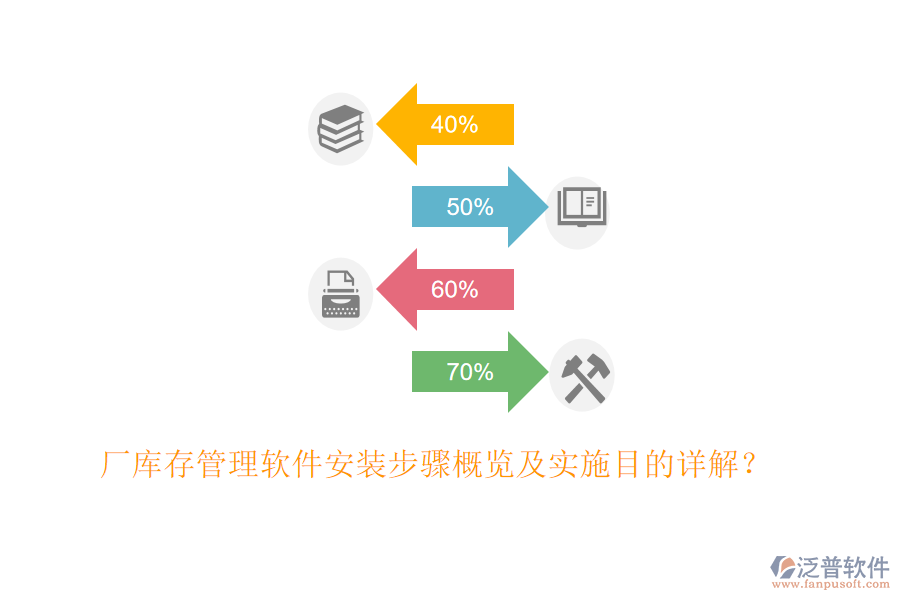 廠庫存管理軟件安裝步驟概覽及實施目的詳解？
