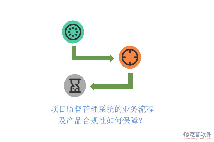 項目監(jiān)督管理系統(tǒng)的業(yè)務(wù)流程及產(chǎn)品合規(guī)性如何保障？