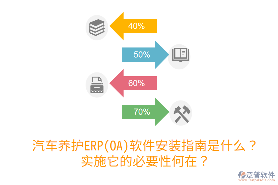  汽車養(yǎng)護(hù)ERP(OA)軟件安裝指南是什么？實(shí)施它的必要性何在？