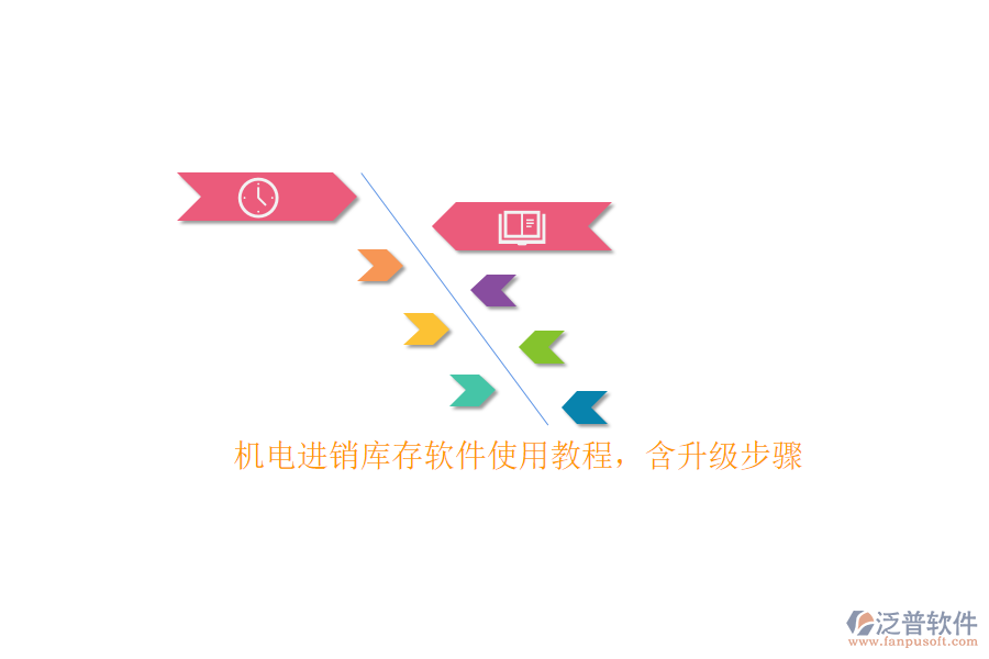 機(jī)電進(jìn)銷庫(kù)存軟件使用教程，含升級(jí)步驟