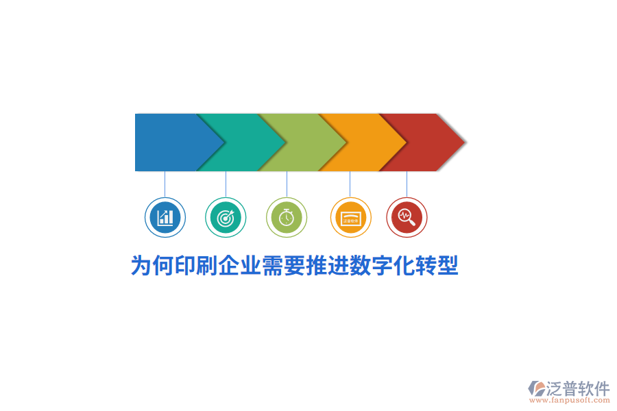 為何印刷企業(yè)需要推推進(jìn)數(shù)字化轉(zhuǎn)型？