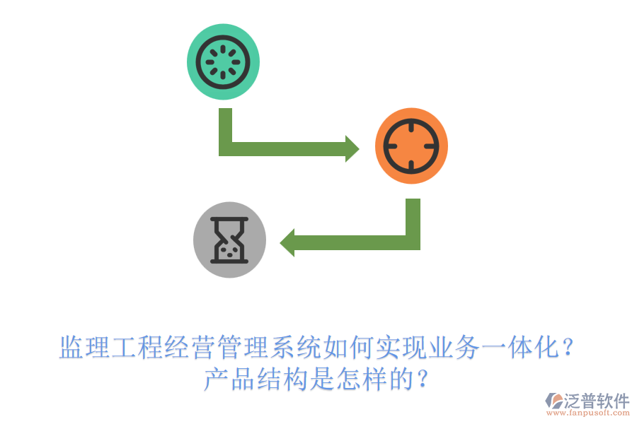 監(jiān)理工程經(jīng)營(yíng)管理系統(tǒng)如何實(shí)現(xiàn)業(yè)務(wù)一體化？產(chǎn)品結(jié)構(gòu)是怎樣的？