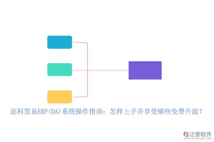 面料貿(mào)易ERP(OA)系統(tǒng)操作指南：怎樣上手并享受哪些免費(fèi)升級？