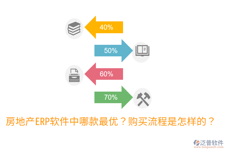  房地產(chǎn)ERP軟件中哪款最優(yōu)？購(gòu)買流程是怎樣的？