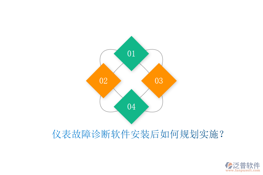 儀表故障診斷軟件安裝后如何規(guī)劃實(shí)施？